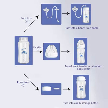 3-in-1 Hands-Free Bottle